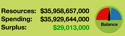 garricks_2007_mn_budget.png