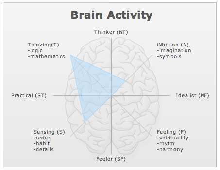 estp