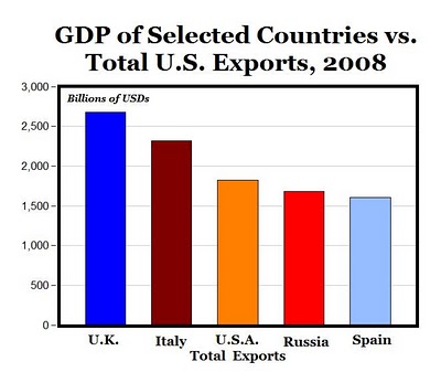 exports2
