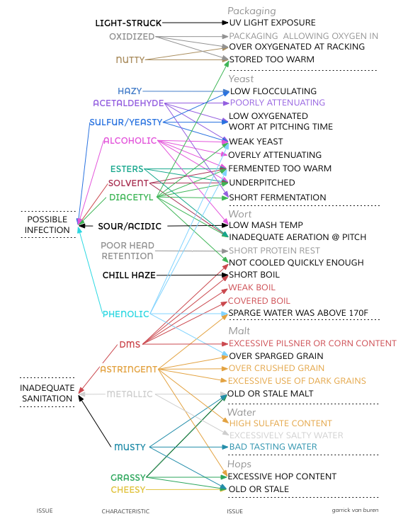 garrick-beer-fault-map